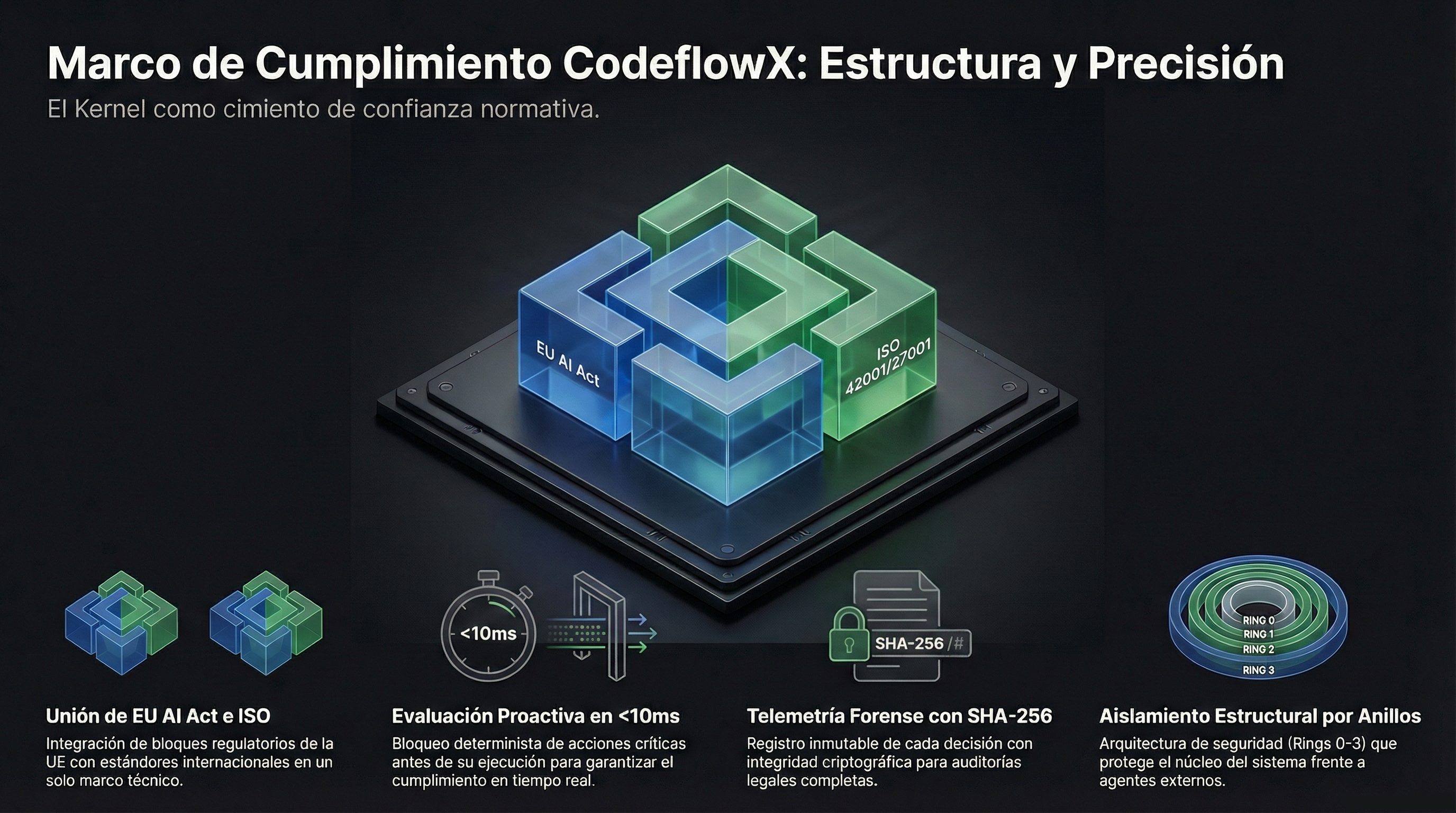CodeflowX Compliance Framework: Structure and Precision